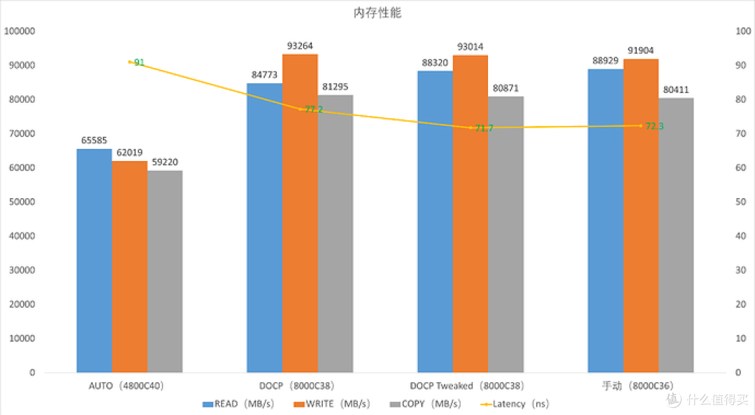 旗舰级AMD平台新标杆,ROG CROSSHAIR X870E Dark Hero 主板评测
