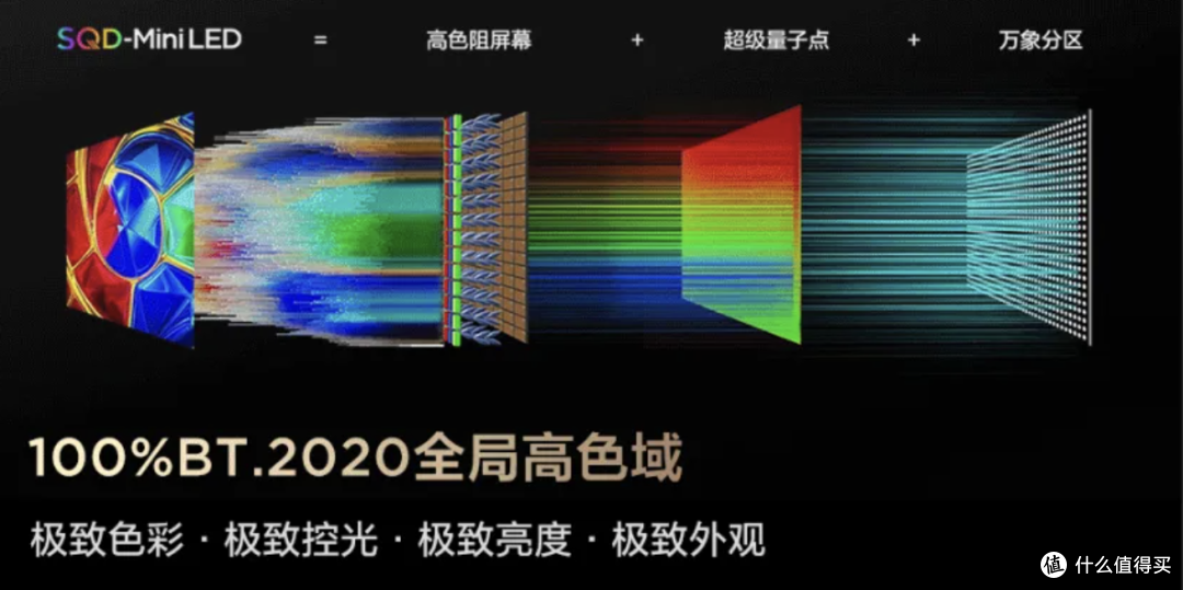 拆解画质铁三角,看完少花5000冤枉钱