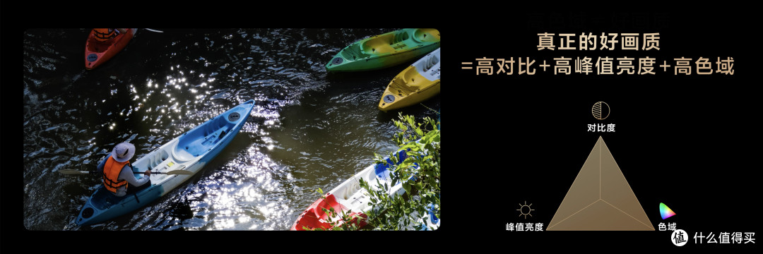 拆解画质铁三角,看完少花5000冤枉钱