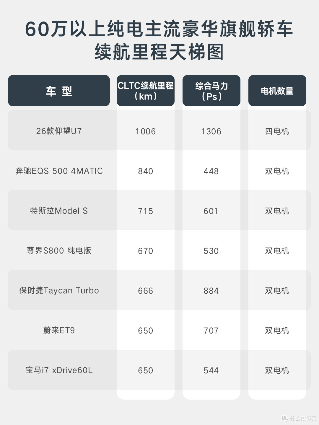 仰望 U7 破解纯电性能续航快充难题