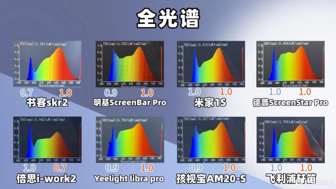 2026屏幕挂灯选购指南,含书客、明基、德普等热门型号,科学护眼