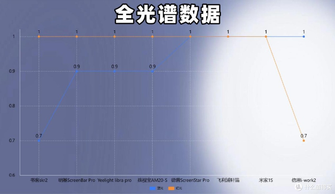 2026屏幕挂灯选购指南,含书客、明基、德普等热门型号,科学护眼