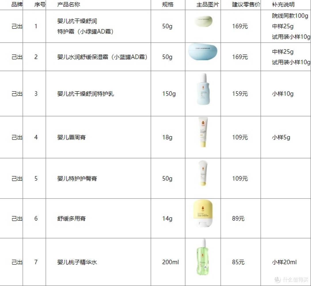 医研共研面霜,轻松应对儿童湿疹反复