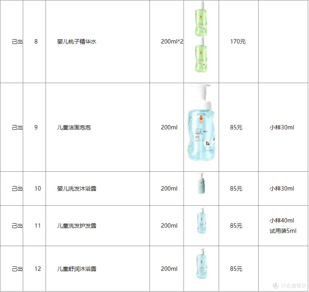 医研共研面霜,轻松应对儿童湿疹反复