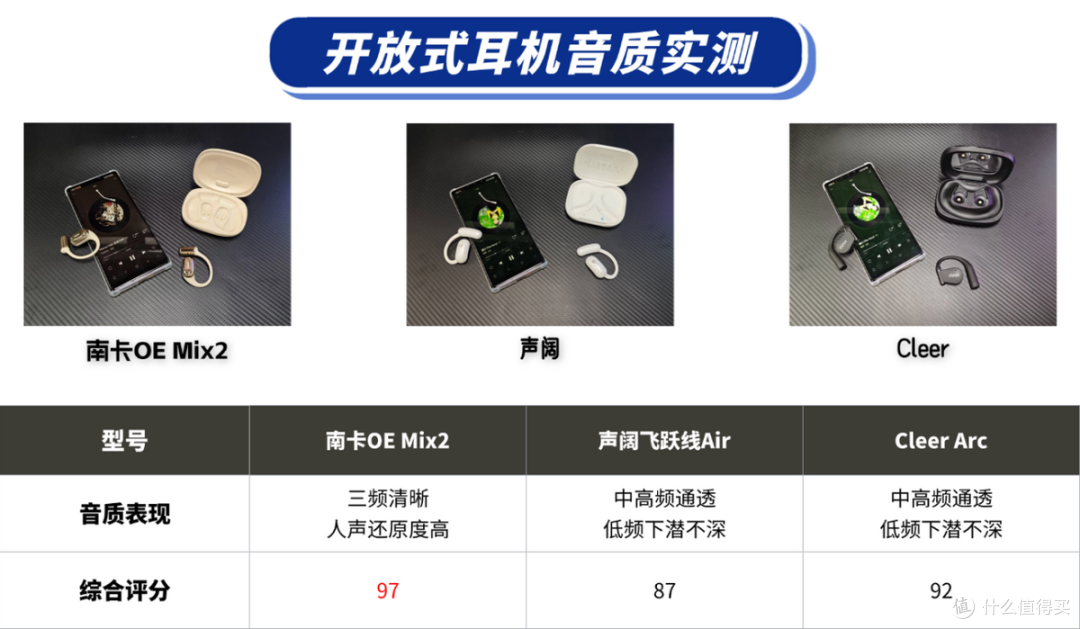 cleer耳机和南卡耳机哪个好?南卡/cleer/声阔三款实测对比