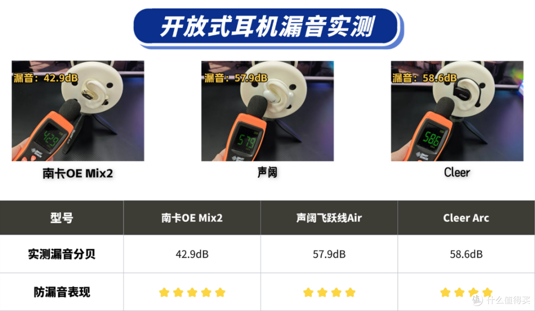cleer耳机和南卡耳机哪个好?南卡/cleer/声阔三款实测对比