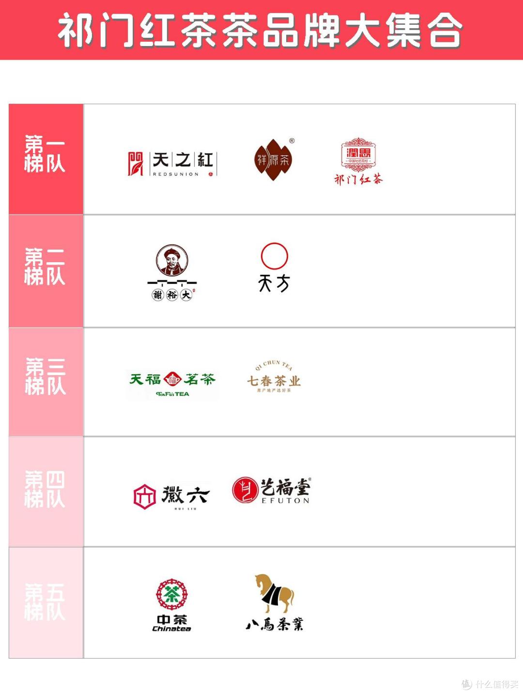 祁门红茶怎么选?怎样挑选适合自己的红茶?