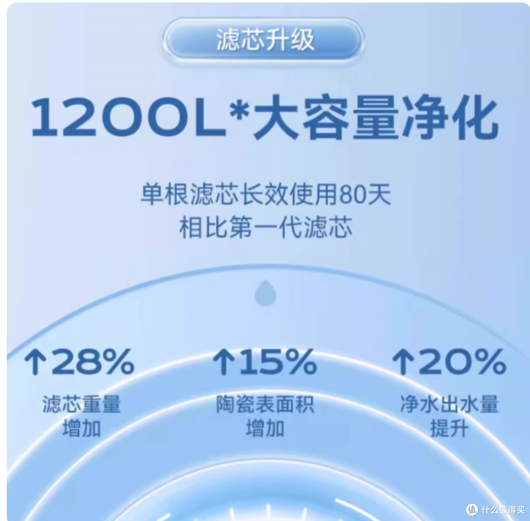厨房安心水✨松下龙头净水器,百元提升全家用水幸福感