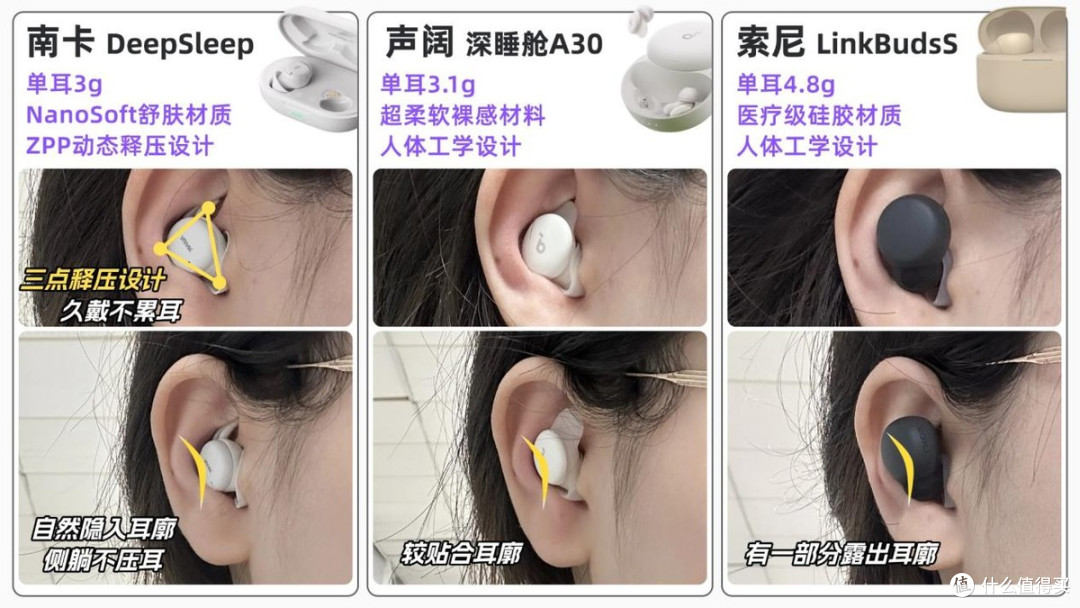 睡觉能戴耳机?专为睡觉设计耳机测评:南卡/声阔/索尼优劣全解析