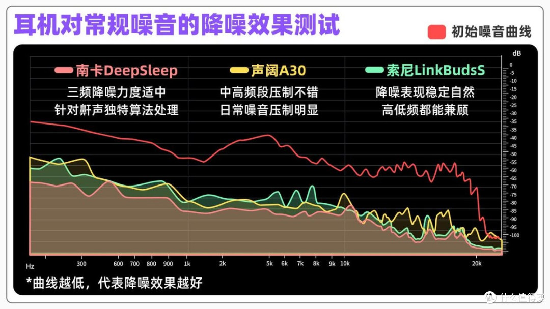 睡觉能戴耳机?专为睡觉设计耳机测评:南卡/声阔/索尼优劣全解析