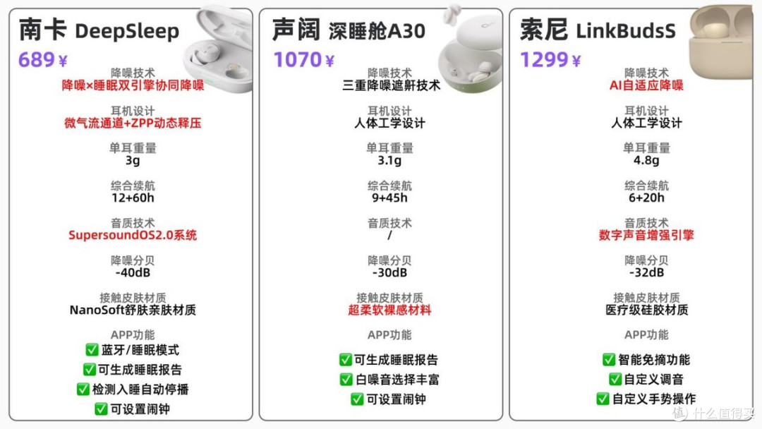 睡觉能戴耳机?专为睡觉设计耳机测评:南卡/声阔/索尼优劣全解析