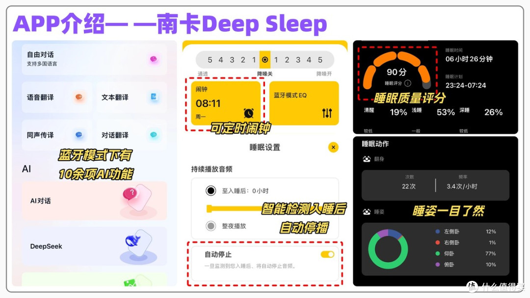 睡觉能戴耳机?专为睡觉设计耳机测评:南卡/声阔/索尼优劣全解析