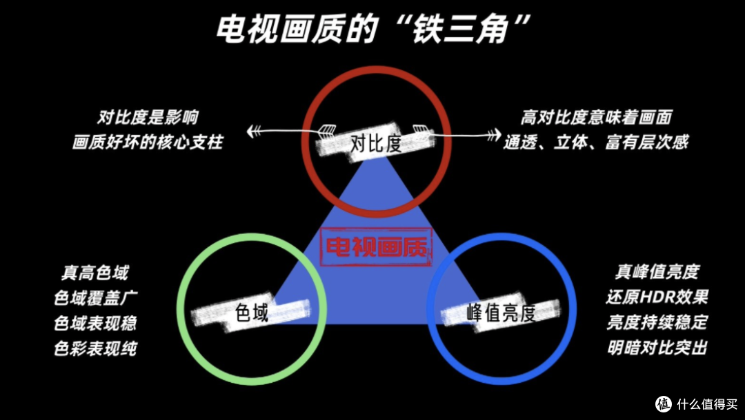 种草这款SQD-Mini LED电视，源于一次在朋友家看冬奥会的震撼