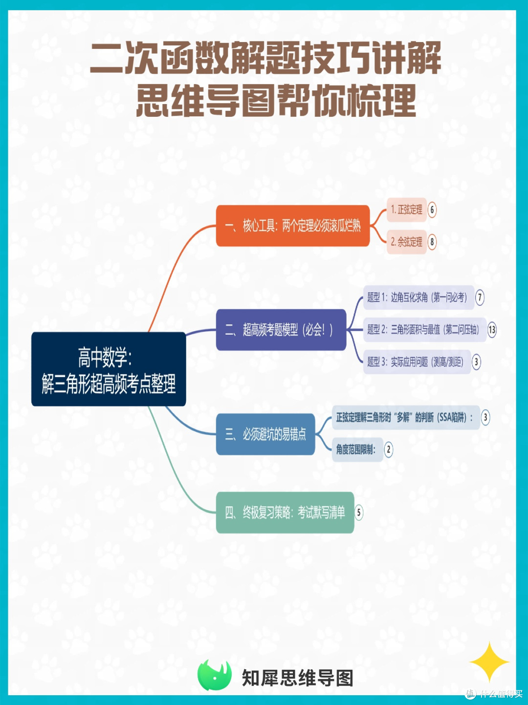 二次函数解题技巧讲解 思维导图帮你梳理