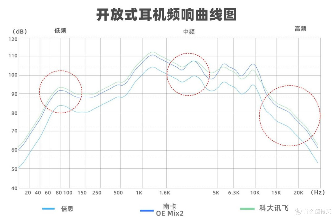 南卡/科大讯飞/倍思三款热门耳机实测PK,谁更好用?