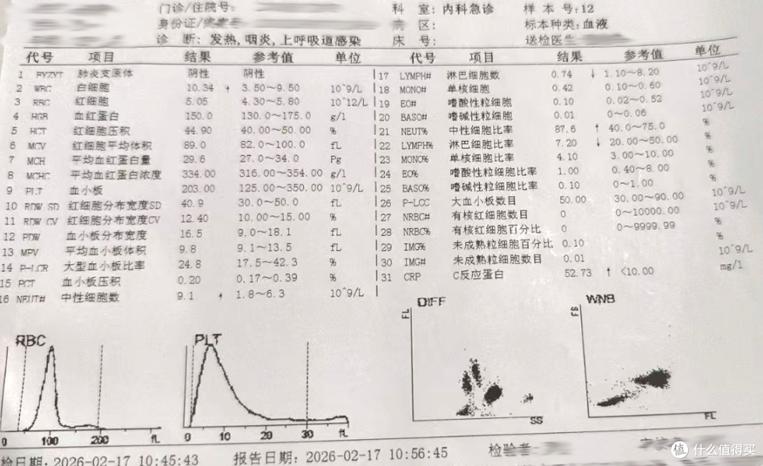 被土偏方给坑惨了…记录这个悲剧的春节假期