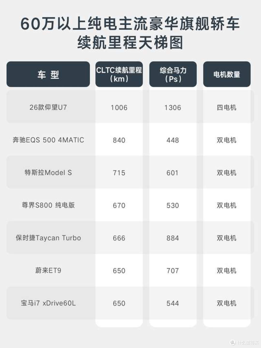 纯电界的“六边形战士”!仰望U7凭啥能打破“不可能三角”?