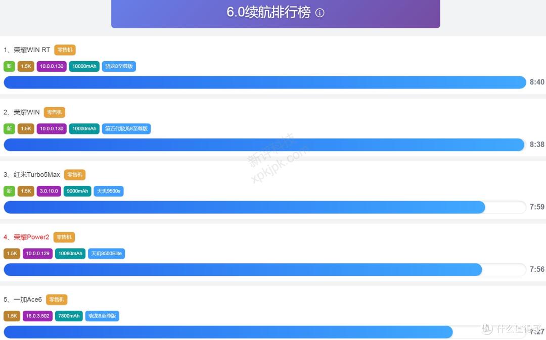 买手机建议一步到位，“旦用难回”的3款大电池手机，可以闭眼入