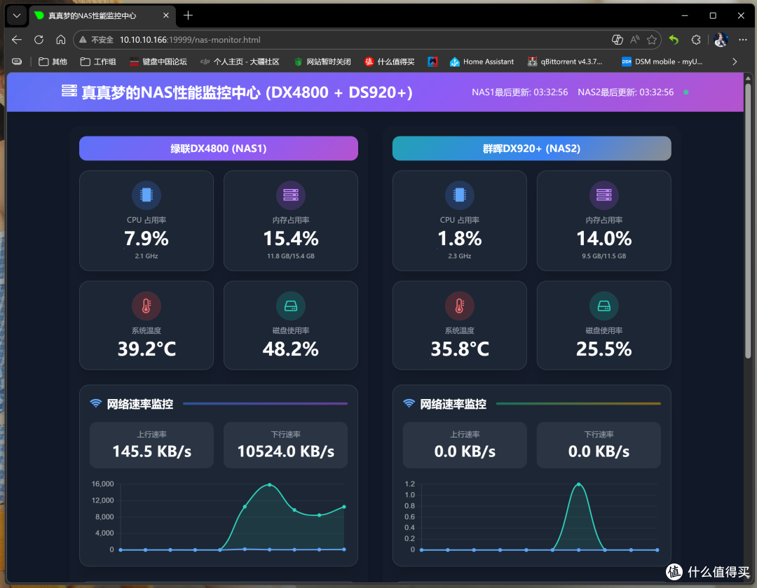 Docker部署Netdata,旧手机变身NAS性能屏(附个人定制下载)