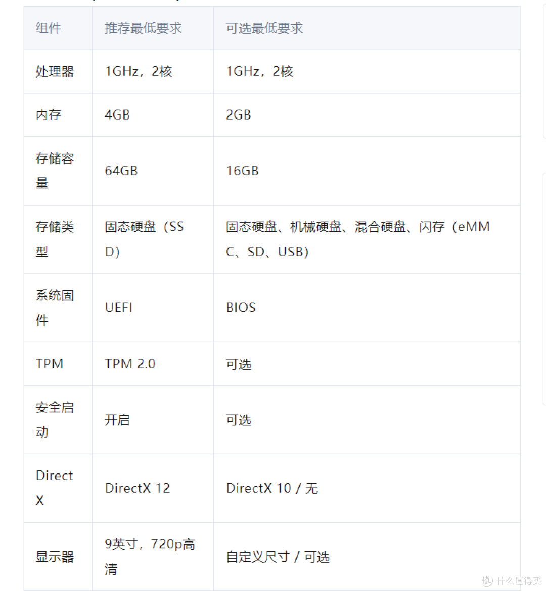 微软资讯：Win11 LTSC：无Copilot、无AI，这才是最纯净的Win11