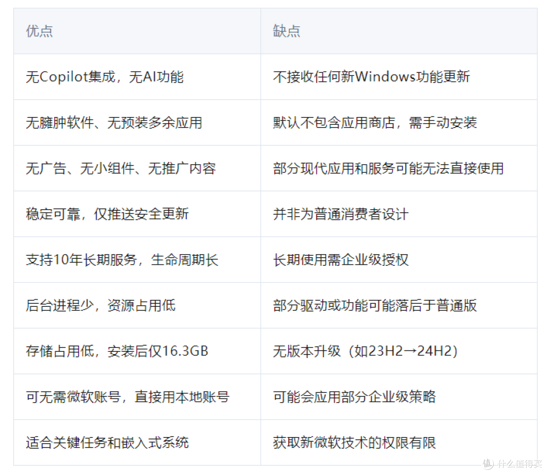 微软资讯：Win11 LTSC：无Copilot、无AI，这才是最纯净的Win11