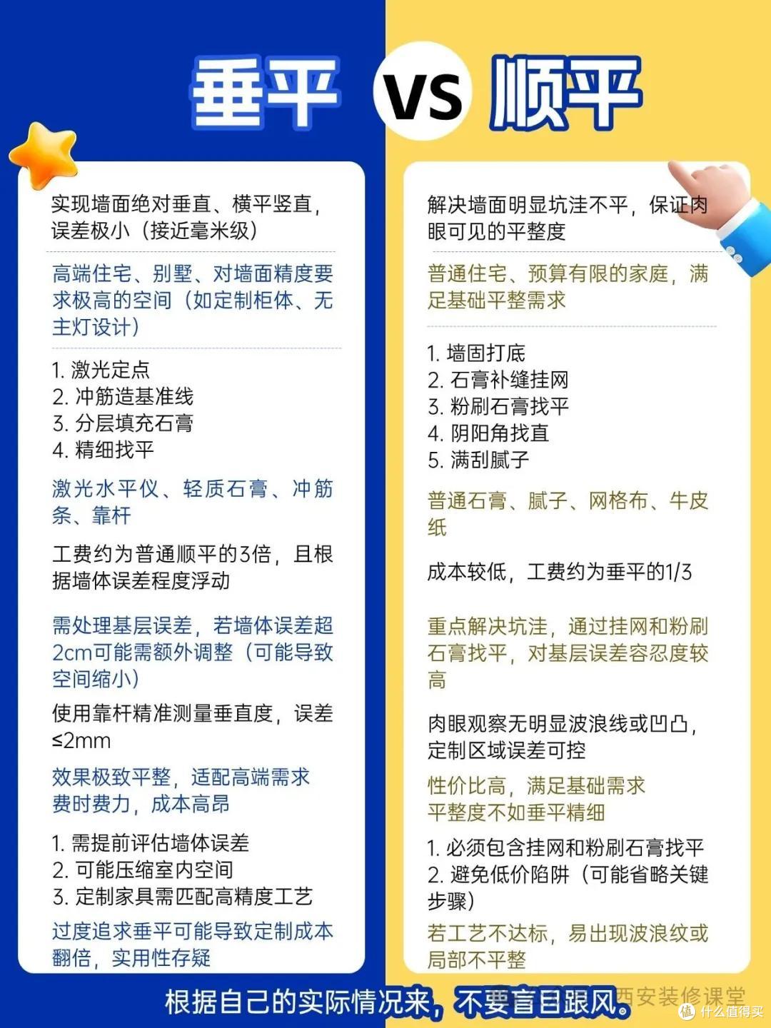 装修这些便宜的方案,效果反而翻倍,钱要花在刀刃上!