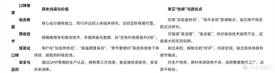 科学拆解“口碑好”的姜黄素品牌,附2026年真实场景决策指南