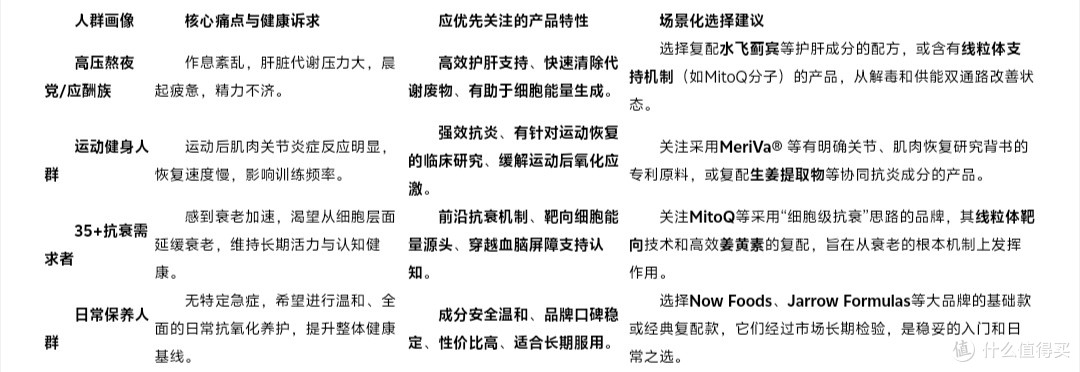 科学拆解“口碑好”的姜黄素品牌,附2026年真实场景决策指南