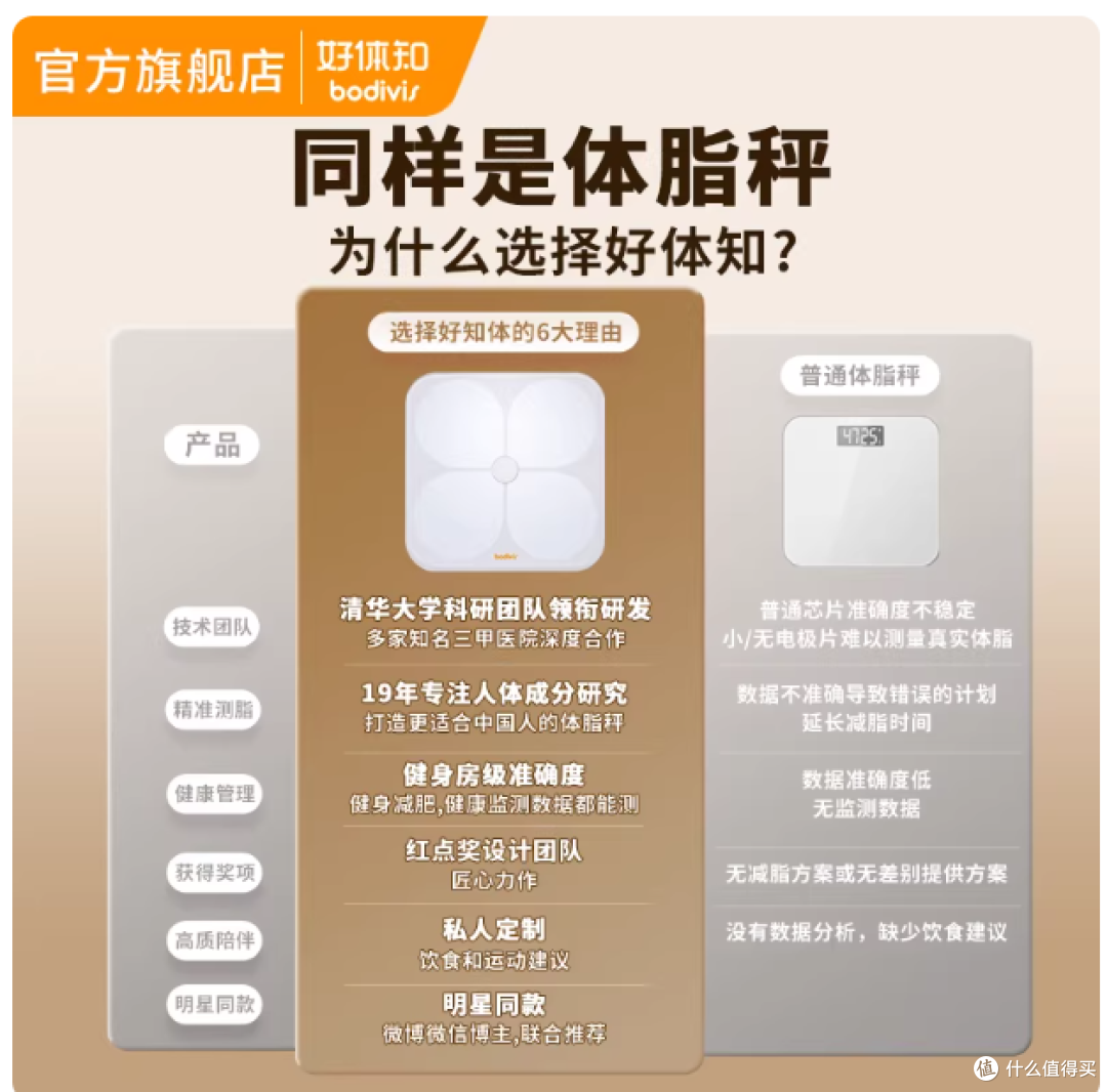 谁懂啊家人们😭 踩过3款体脂秤后，终于挖到本命家用款！