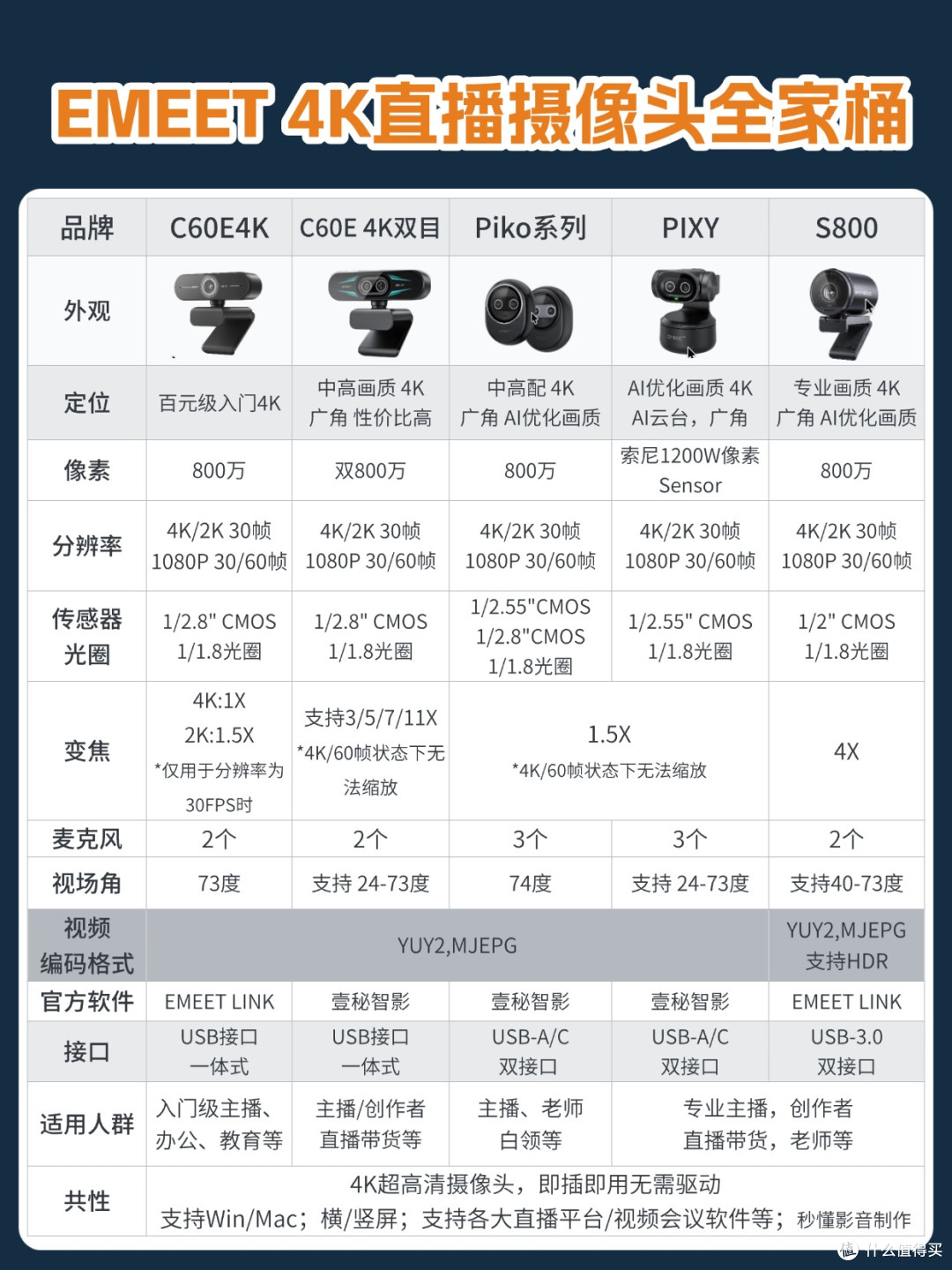 26年直播摄像头推荐，EMEET壹秘4K直播带货摄像头全家桶测评