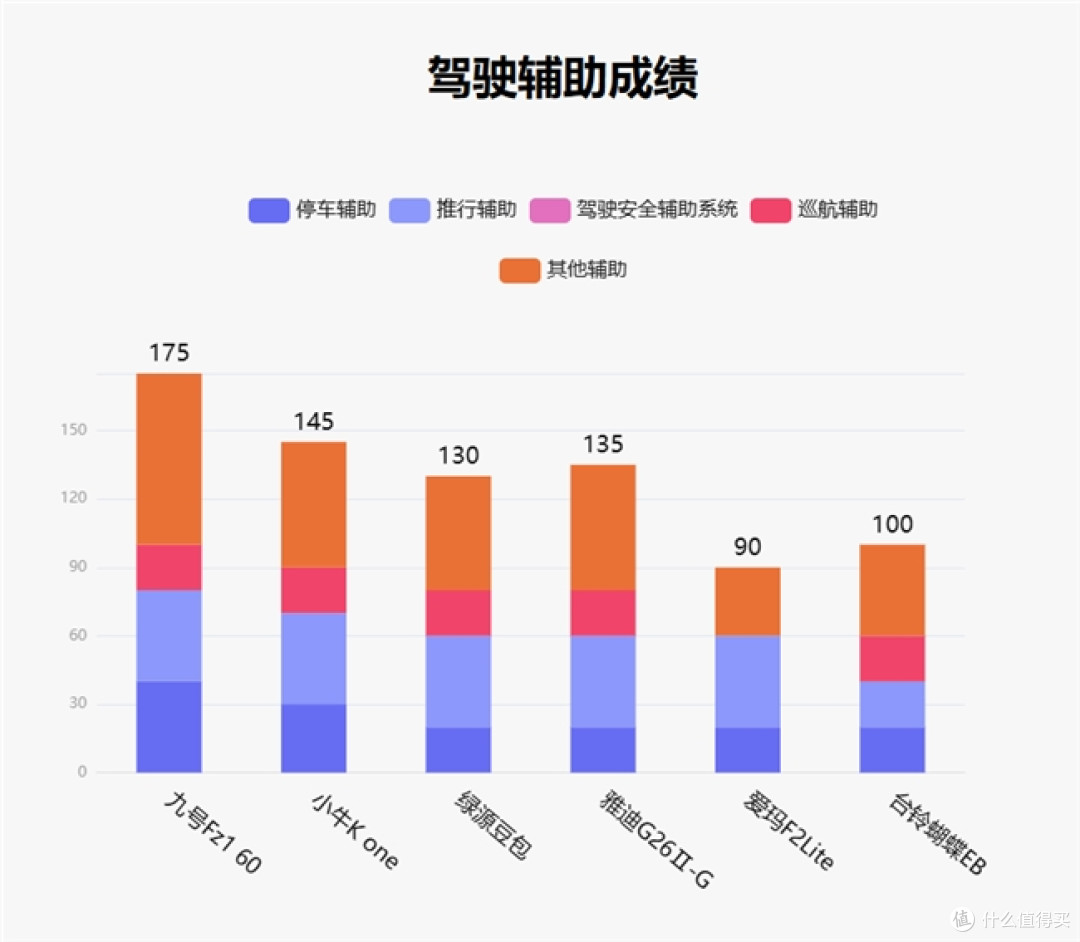 鲁大师2月电动两轮车榜:九号稳居榜首,系统体验成新赛点