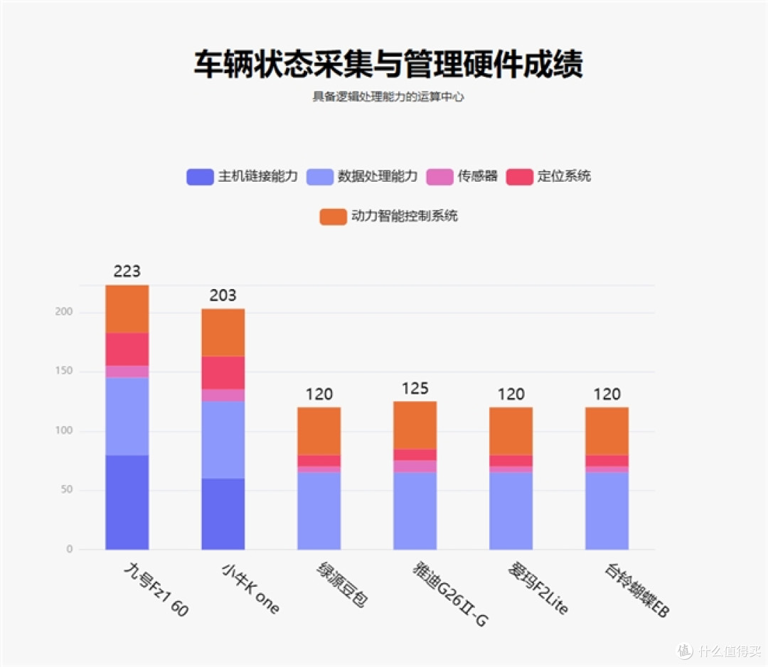 鲁大师2月电动两轮车榜:九号稳居榜首,系统体验成新赛点