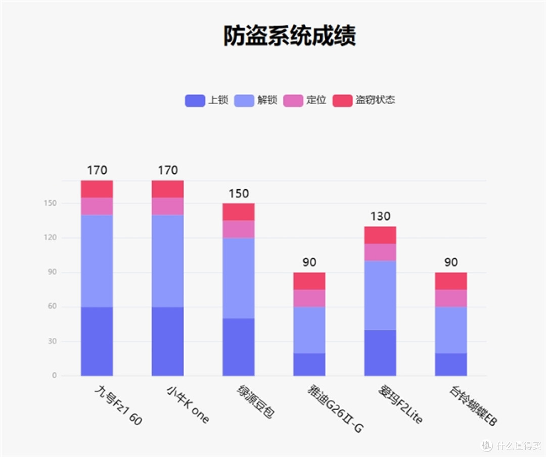 鲁大师2月电动两轮车榜:九号稳居榜首,系统体验成新赛点
