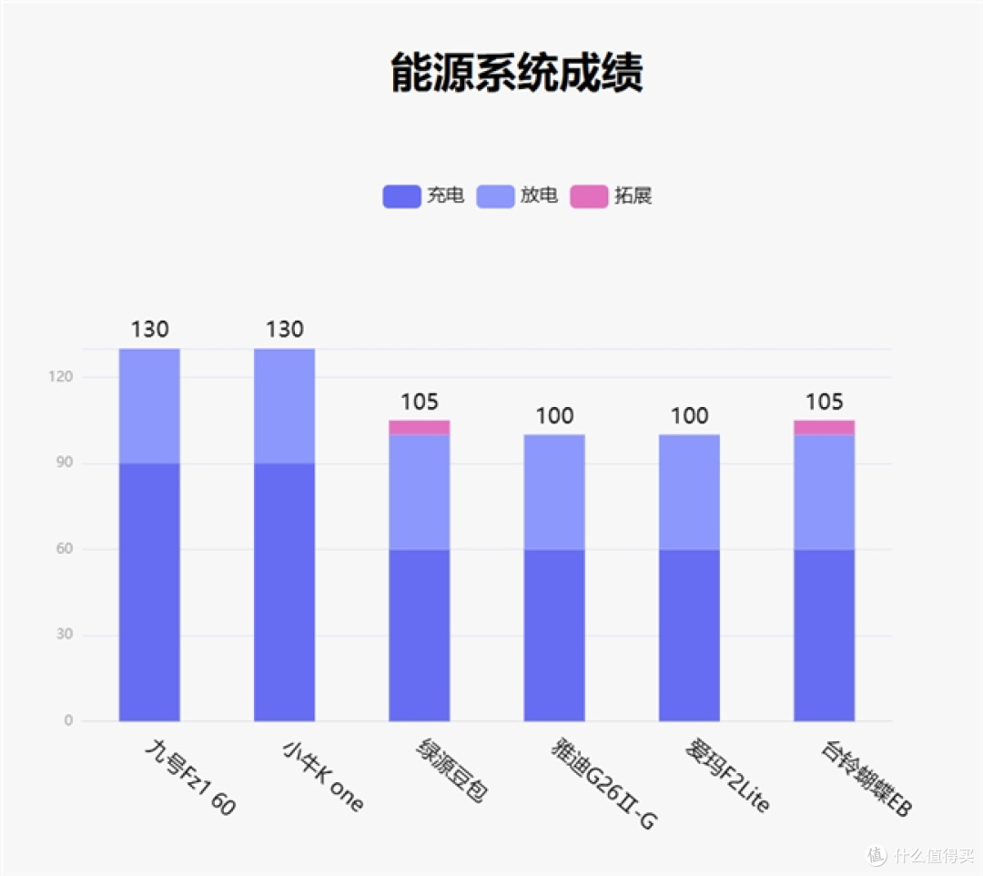 鲁大师2月电动两轮车榜:九号稳居榜首,系统体验成新赛点