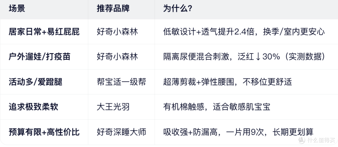 1-5个月宝宝纸尿裤怎么选？权威榜单+实测指南，新手爸妈必看✨