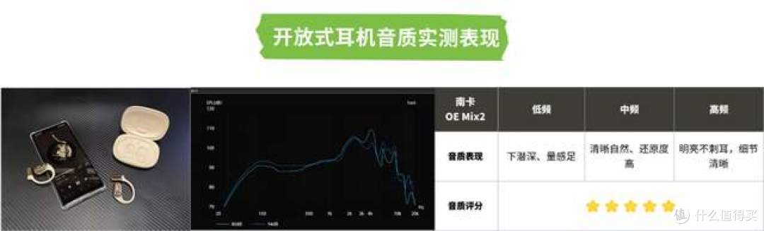 小米开放式耳机值得买吗?南卡/小米等顶尖热销机型深度实测对比