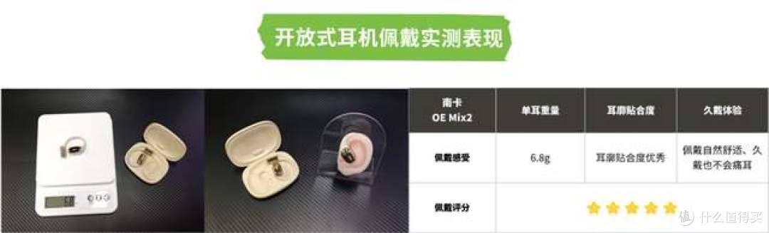 小米开放式耳机值得买吗?南卡/小米等顶尖热销机型深度实测对比