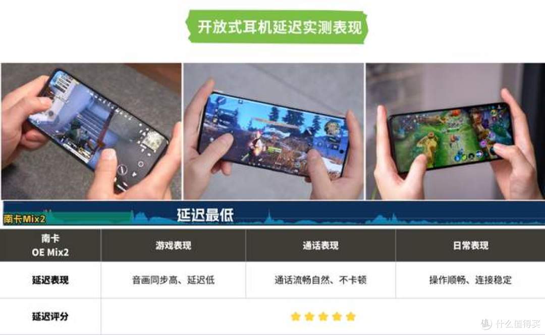 小米开放式耳机值得买吗?南卡/小米等顶尖热销机型深度实测对比