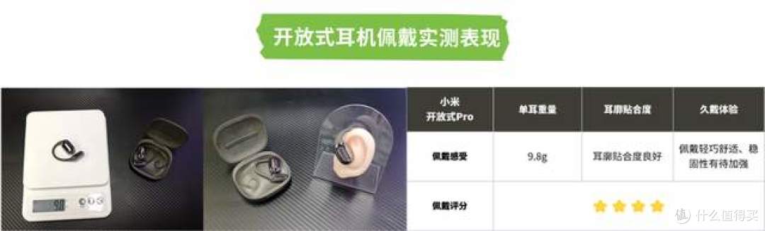 小米开放式耳机值得买吗?南卡/小米等顶尖热销机型深度实测对比