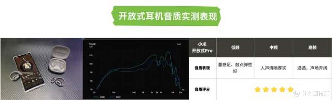 小米开放式耳机值得买吗?南卡/小米等顶尖热销机型深度实测对比