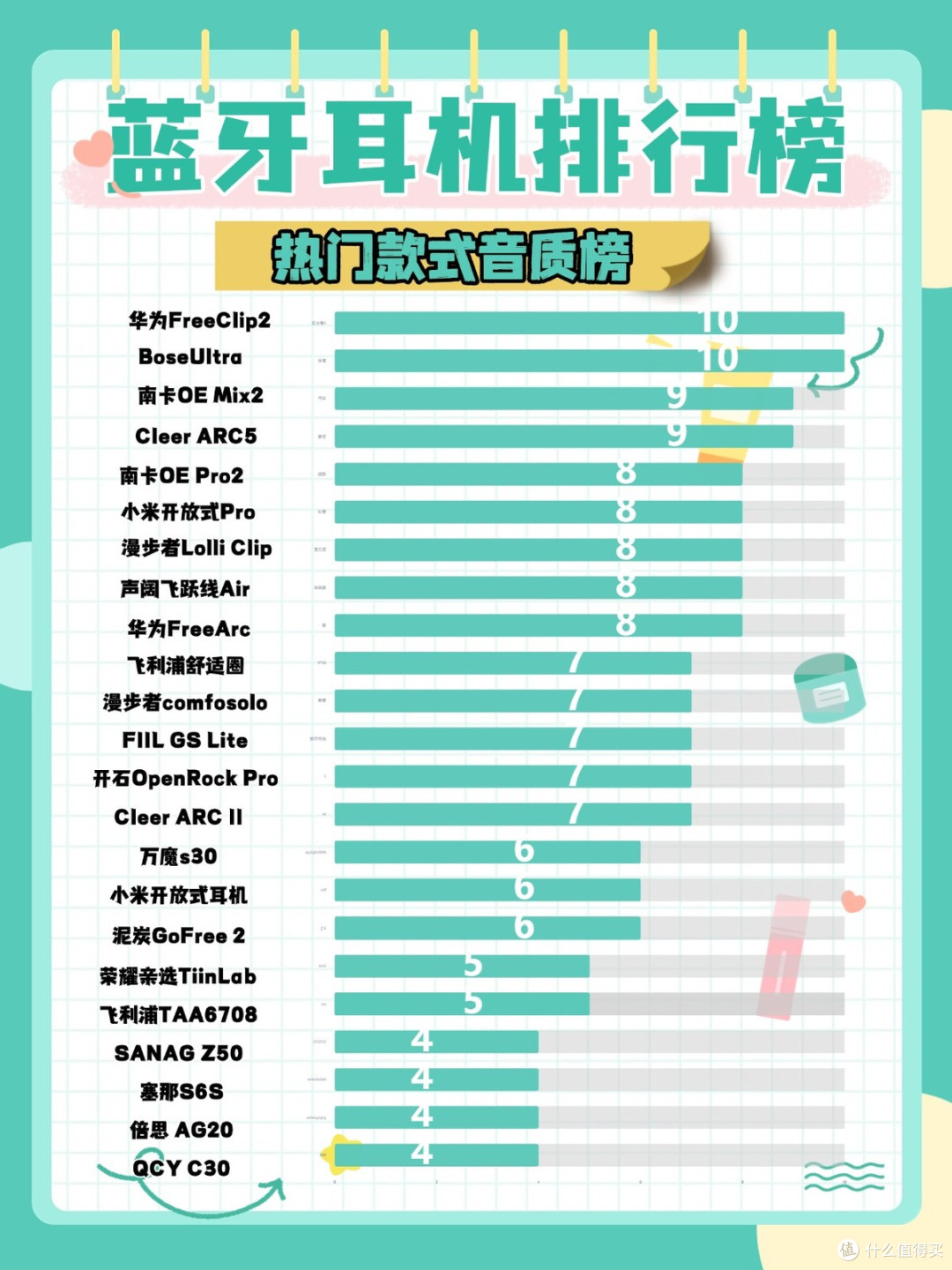 蓝牙耳机哪家的音质最好？2026十大音质好的蓝牙耳机推荐
