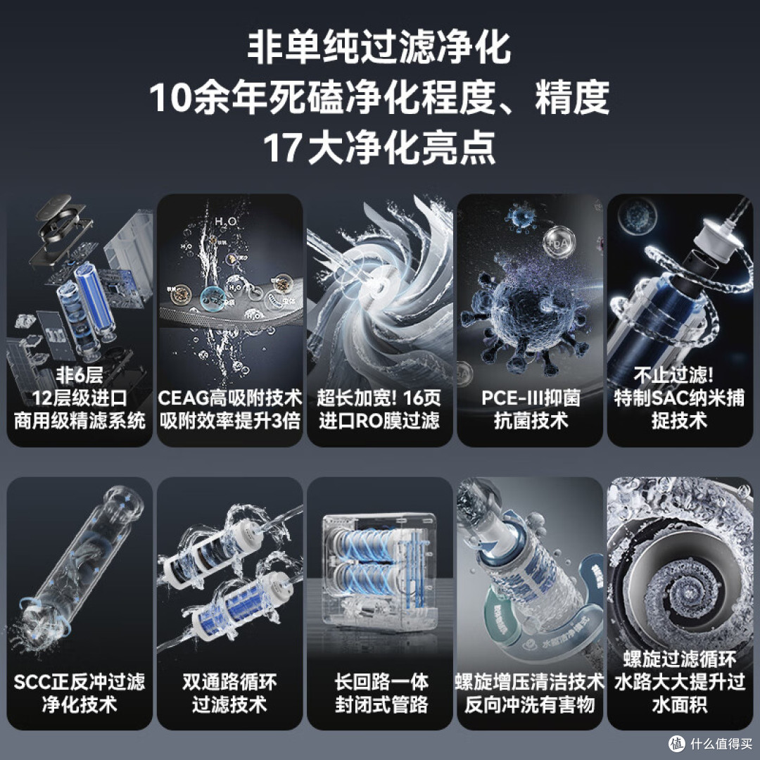 净水器哪个牌子好？2026年口碑最好的十大净水器排名