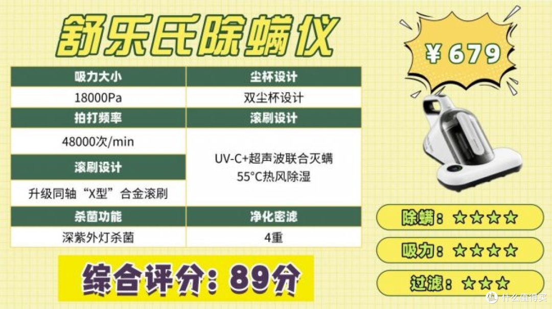 除螨仪排行第一名是哪个?实用的床上除螨仪十大名牌排行榜!