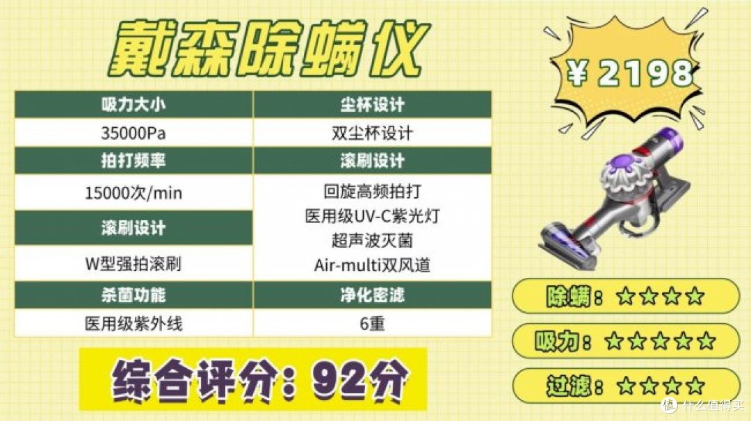 除螨仪排行第一名是哪个?实用的床上除螨仪十大名牌排行榜!