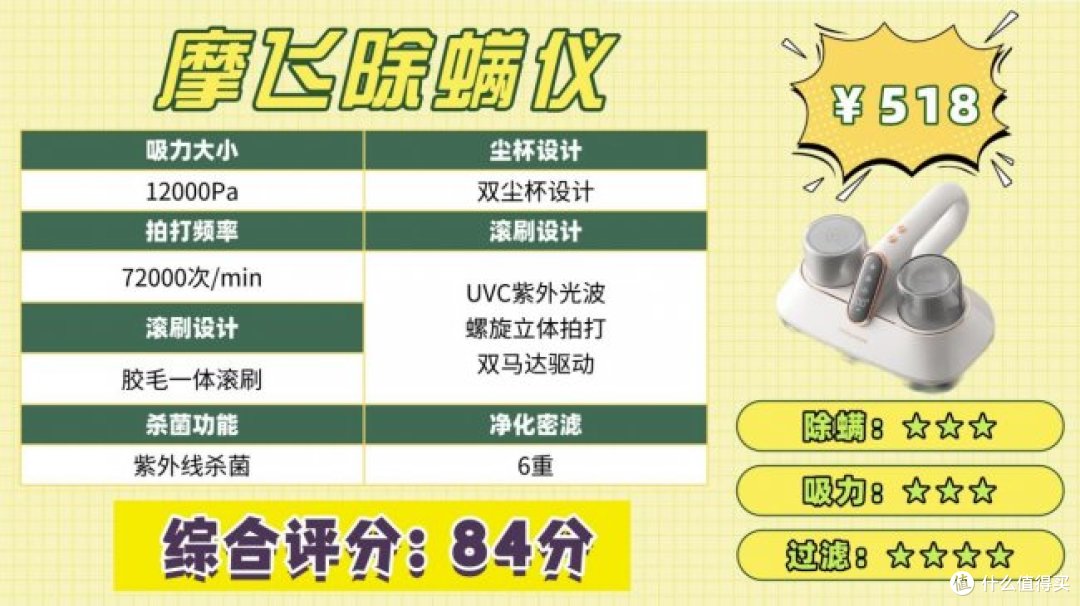 除螨仪排行第一名是哪个?实用的床上除螨仪十大名牌排行榜!