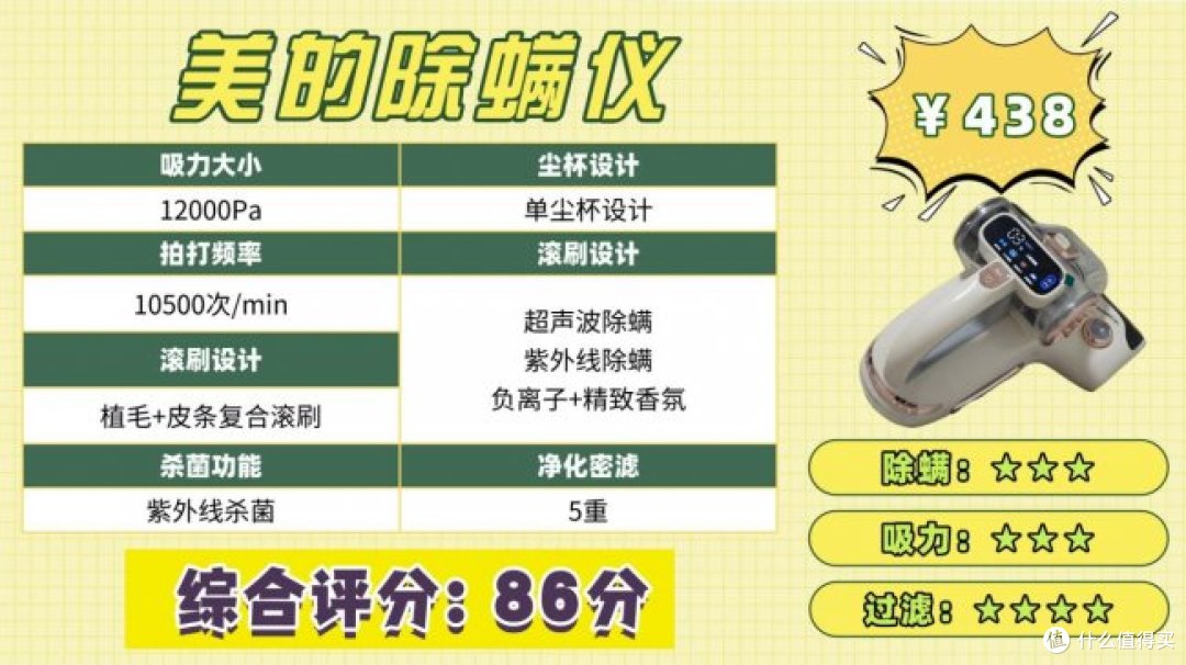 除螨仪排行第一名是哪个?实用的床上除螨仪十大名牌排行榜!