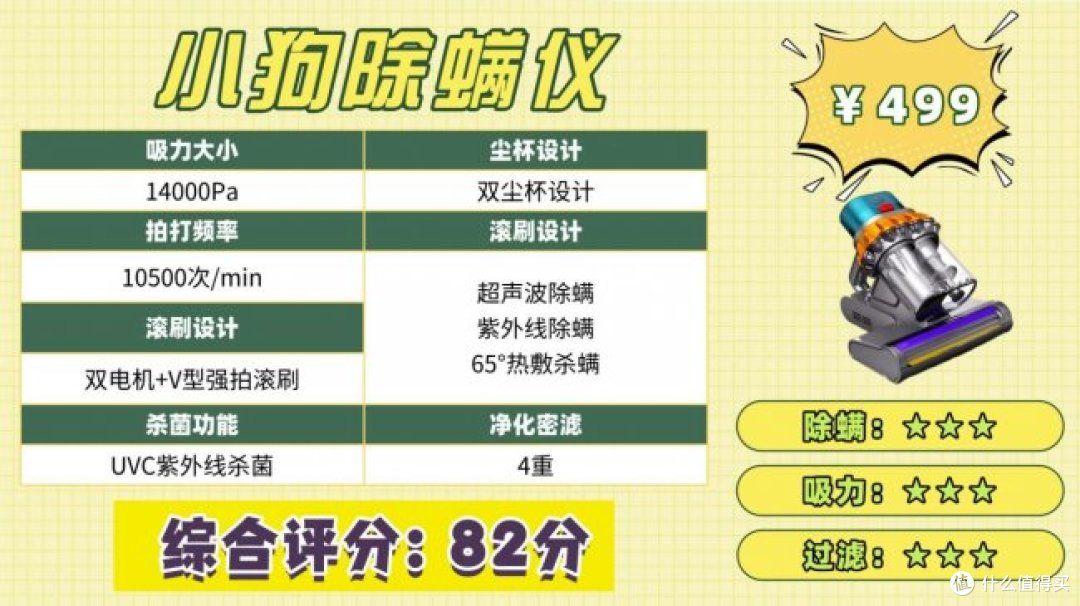 除螨仪排行第一名是哪个?实用的床上除螨仪十大名牌排行榜!