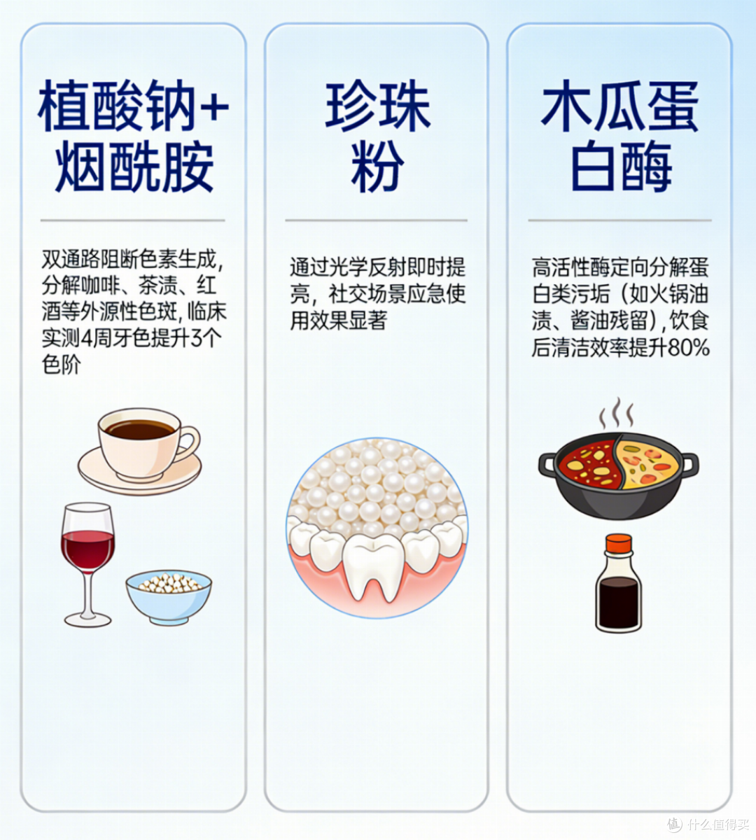 美白清新牙膏哪款好?10款实测推荐:亮齿护龈必入