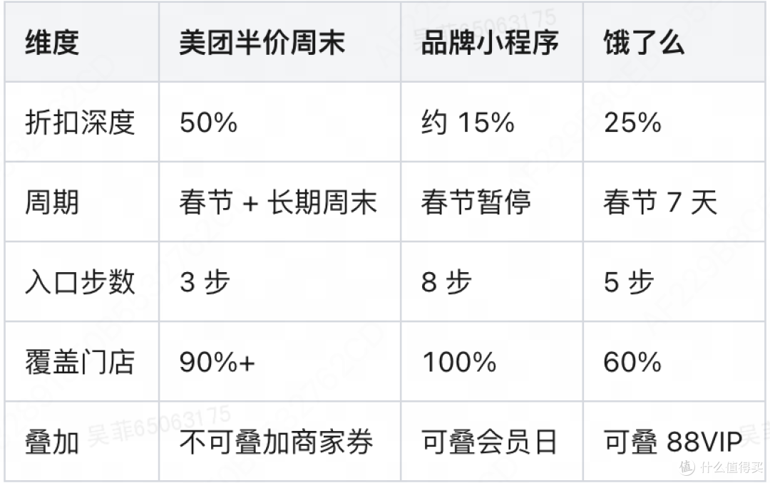 2026 春节霸王茶姬半价攻略:美团 TOP3 省钱入口实测