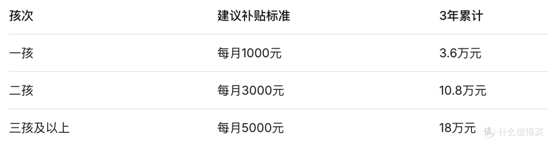 三孩每月补5000到手18万?网友:比我工资还高,马上生!
